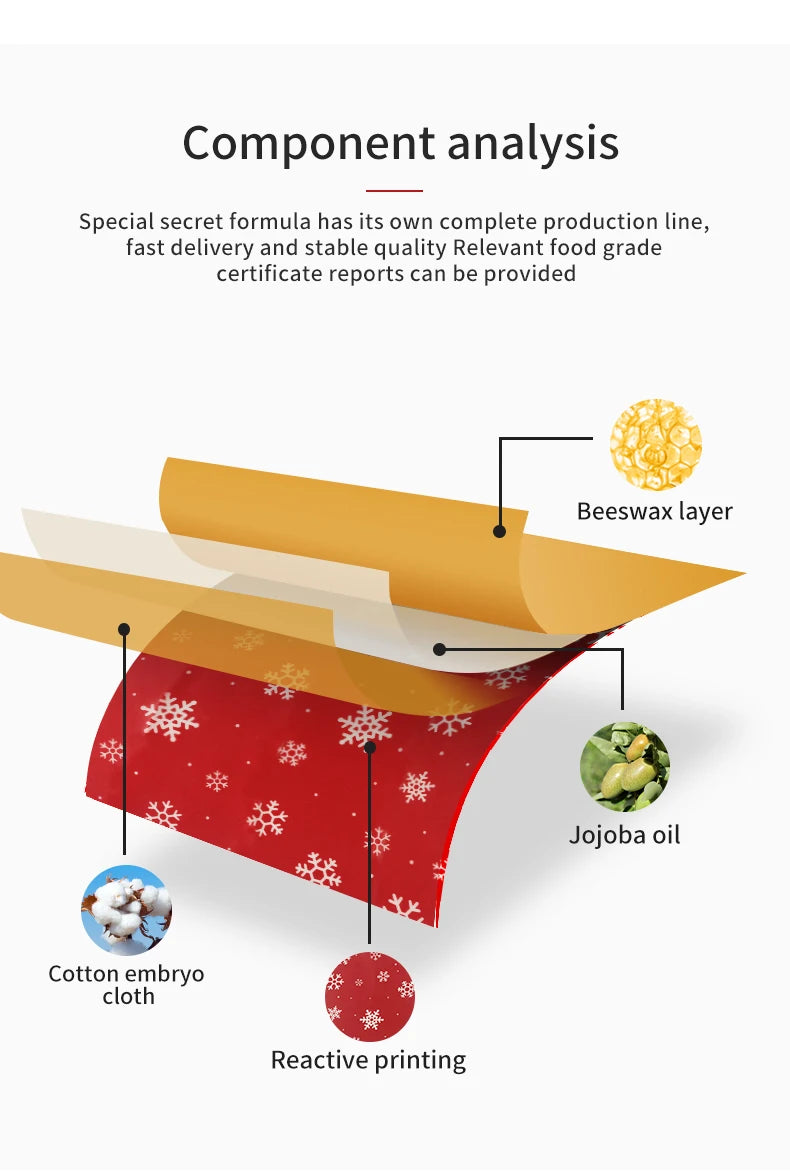 Diagram of reusable beeswax food wrap showing layers of cotton cloth, jojoba oil, and beeswax for plastic-free kitchen storage.