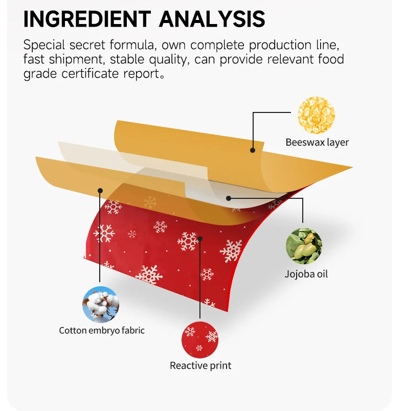 Diagram of reusable beeswax food wrap showing layers of cotton fabric, beeswax, and jojoba oil for plastic-free kitchen storage.